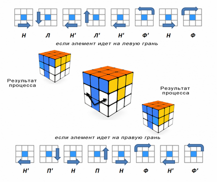 Rubik-kocka, hogyan kell összeszerelni, anélkül, hogy elszakadna a fej (anélkül, hogy elszakadna a fej) Rubik-kocka, hogyan kell összeszerelni törés nélkül fej