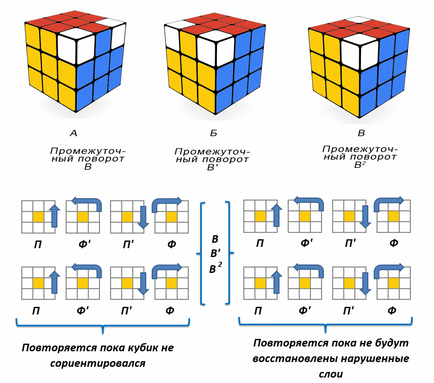 Rubik-kocka, hogyan kell összeszerelni anélkül, hogy elszakadna a fej (Rubik kocka: hogyan kell összeállítani) Rubik-kocka, hogyan kell összeszerelni törés nélkül fej