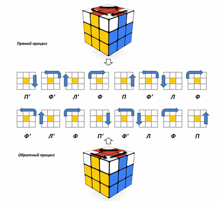 Rubik-kocka, hogyan kell összeszerelni anélkül, hogy elszakadna a fej (Formula ebben a szakaszban) Rubik-kocka, hogyan kell összeszerelni törés nélkül fej
