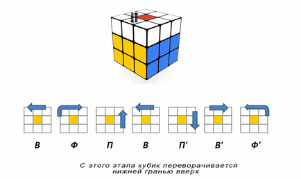 Rubik-kocka, hogyan kell összeszerelni anélkül, hogy elszakadna a fej (Rubik kocka: hogyan kell összeállítani) Rubik-kocka, hogyan kell összeszerelni törés nélkül fej