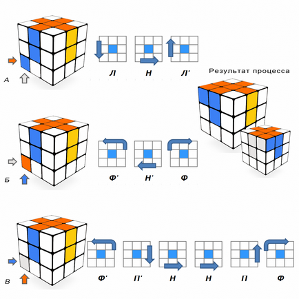 Rubik-kocka, hogyan kell összeszerelni anélkül, hogy elszakadna a fej (az óramutató járásával ellentétesen) Rubik-kocka, hogyan kell összeszerelni törés nélkül fej