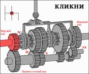 Kézikönyve (fogaskerekek hajtott tengely) Kézi állítások
