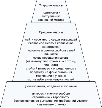 Motiváció az oktatási tevékenysége (i) Motiváció az oktatási tevékenység