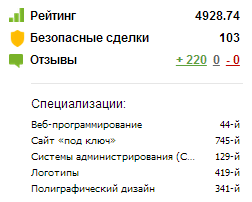 Nem működő webhely, mit kell tennie (munka) Nem működő webhely, mit kell tenni