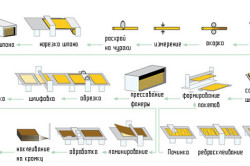 lemez feldolgozás, mint a fűrészelés és fúrás, ragasztás a földre, és grind