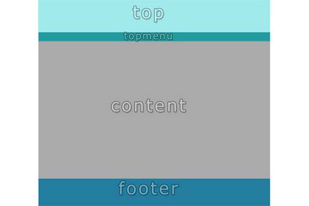 Optimalizálja a honlap oldalain, Se rang blog (rangsor) Optimalizálja a honlap oldalain, se rangsor blog