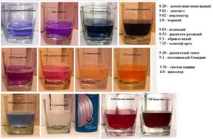 Palette tonizáló balzsam tónusos (46 fotó), hogyan kell használni a tonizáló és nem a (Palette) Palette tonizáló balzsam tónusos (46 fotó), hogyan kell használni a tonizáló és nem a
