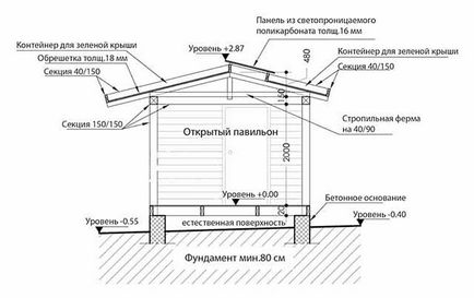 Pavilon a méhek a kezüket használati rajzok (a) Pavilon a méhek a kezüket használati rajzok