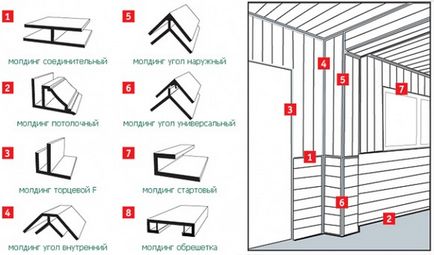 Műanyag panelek a konyha (42 kép) video-telepítési utasításokat a kezüket, különösen (a konyhában) Műanyag panelek a konyha (42 kép) video-telepítési utasításokat a kezüket, különösen