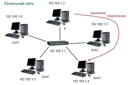 Csatlakozás egy Remote Desktop (PC)