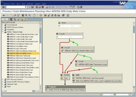 sap program, amely ezt a programot,