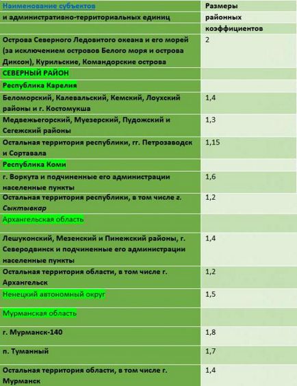 Műselyem együttható északi juttatás méretei és alkalmazásának sorrendjét