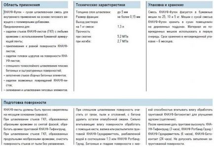 Tömítés fugenfyuller Knauf leírások, használati utasítások gipsz töltőanyagok