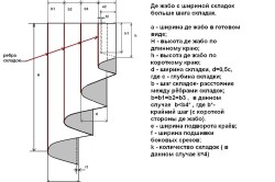 Függönyök a hálószobában kezével minta (első belső) Függönyök a hálószobában kezével minta