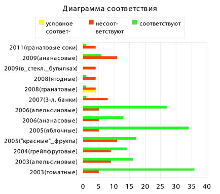 Gyümölcslevek, BCC (BCC) Gyümölcslevek, BCC