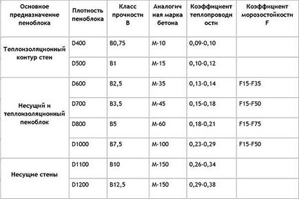 Építőelemek típusok, tulajdonságok, alkalmazás, méret, ár