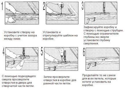 Telepítése zsanérok az ajtón-lépésre