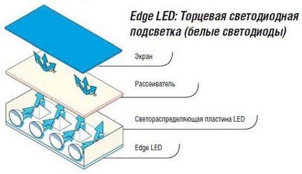 Tervezése és üzemeltetése a tv led - cikkek szól vel