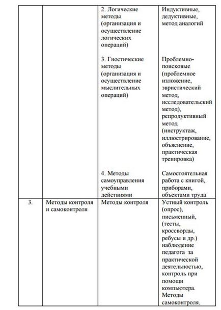 Típusait és szintjeit a kommunikáció, mind a formális és informális kommunikáció