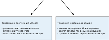 Féle motívumok és a motiváció az oktatási tevékenység (szakma) Féle motívumok és a motiváció az oktatási tevékenység