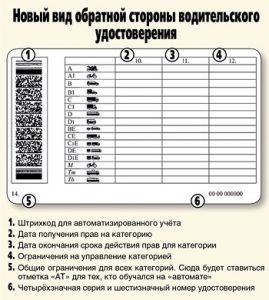 Jogosítvány (jobbra) • avtoblog Alekseya Nikolaeva (vezetés) Jogosítvány (jobbra) • avtoblog Alekseya Nikolaeva