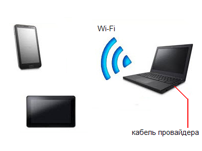 WiFi doboz az adapter segítségével Atheros Client Utility programmal (kliens) Wifi router az adapter segítségével Atheros ügyfél segédprogram