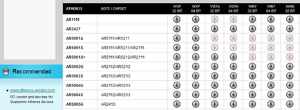 WiFi doboz az adapter segítségével Atheros Client Utility program (Atheros) Wifi router az adapter segítségével Atheros ügyfél segédprogram