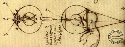 15 felfedezések és találmányok, amelyek részt vesznek a megjelenése a nagy Leonardo da Vinci