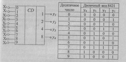 26) kódoló és dekódoló (jeladó) 26) kódoló és dekódoló