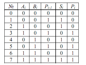 26) kódoló és dekódoló (dekóder) 26) kódoló és dekódoló