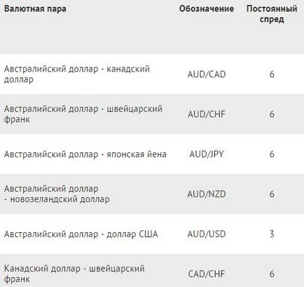 Mi ez elterjedt a deviza (az érték attól függ, hogy a spread) Mi ez elterjedt a forex