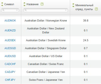 Mi ez elterjedt a deviza (a) Mi ez elterjedt a forex