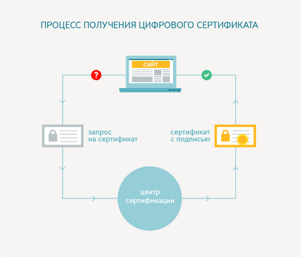Mi a https protokoll, a használat és a működési elve