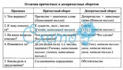 Mi igenévi igenévi áll egymástól, ha (igenévi) Mi igenévi igenévi áll egymástól, amikor