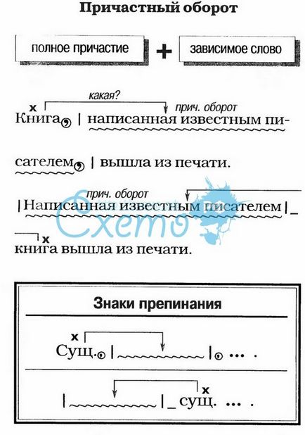 Mi igenévi igenévi áll egymástól, amikor (miután a fő szó) Mi igenévi igenévi áll egymástól, amikor