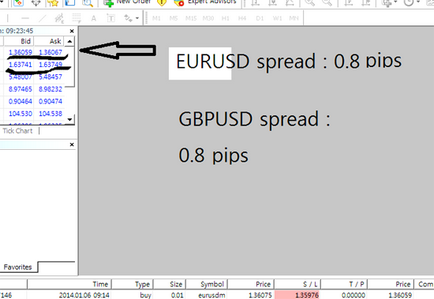 Mi az terjedt el a forex és felhasználása