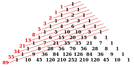 Csodálatos Blaise Pascal háromszög, matematika, ami tetszik