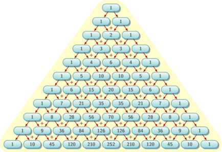 Csodálatos Blaise Pascal háromszög, matematika, ami tetszik (Pascal) Csodálatos Blaise Pascal háromszög, matematika, ami tetszik