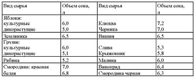 Házi bor a szőlő a legjobb recept lépésről lépésre részletesen (bor) Házi bor a szőlő a legjobb lépésről lépésre recept részletek
