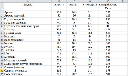 Funkciót, ha excel - használata és leírás példák (put sejtszám) Funkciót, ha excel - használata és leírás példák