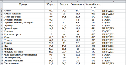 Funkciót, ha excel - Alkalmazási példák és leírni (Excel) Funkciót, ha excel - használata és leírás példák