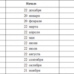 Horoszkóp kutya férfi és nő ma, holnap, holnapután, egy hónap 2017-ben, 2018, 2019, 2020 és