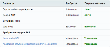 telepítés - - Az oktatás 1c-Bitrix (managed_cache vash_domen docs) Útmutató - Telepítés - 1c-Bitrix