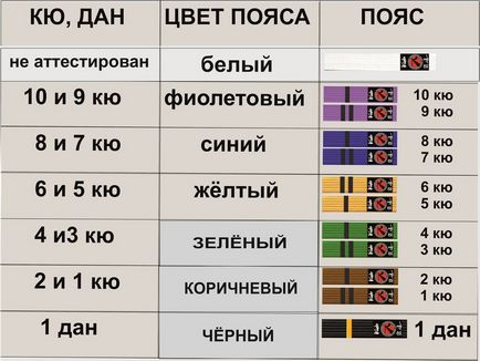 Érdekességek a karate - egy új hős (új) Érdekességek a karate - egy új hős