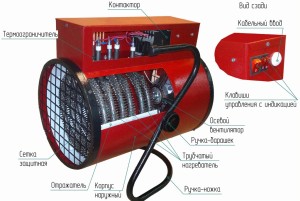 Mi áll és hogyan működik hőlégfúvó - a teljes körű felülvizsgálatot