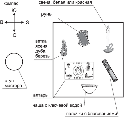 Termelés runiform talizmánok (gyártó) Termelés runiform talizmánok