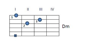 Hogyan gitározni akkordok, guitarprofy (gyorsan fel akkordok) Hogyan gitározni akkordok, guitarprofy