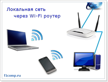 Hogyan hozzunk létre egy helyi hálózaton keresztül wi-fi router részletes útmutatást a példa TP-LINK TL-WR841N,