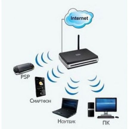 Hogyan hozzunk létre wi-fi egy laptop asus