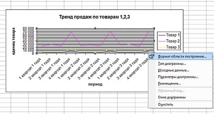Hogyan kell felhívni a grafikon excel 1 (grafikon) Hogyan kell felhívni a grafikon az Excel 1